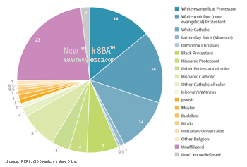 American Religions